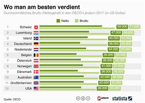 Tabelle mit Ländervergleich Würfelzuckergewicht