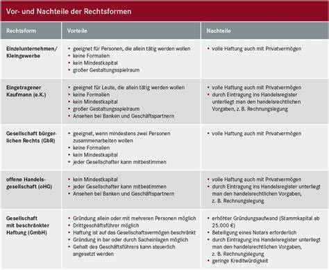 Tabelle mit Vorteilen und Nachteilen von Ei im Plätzchenteig