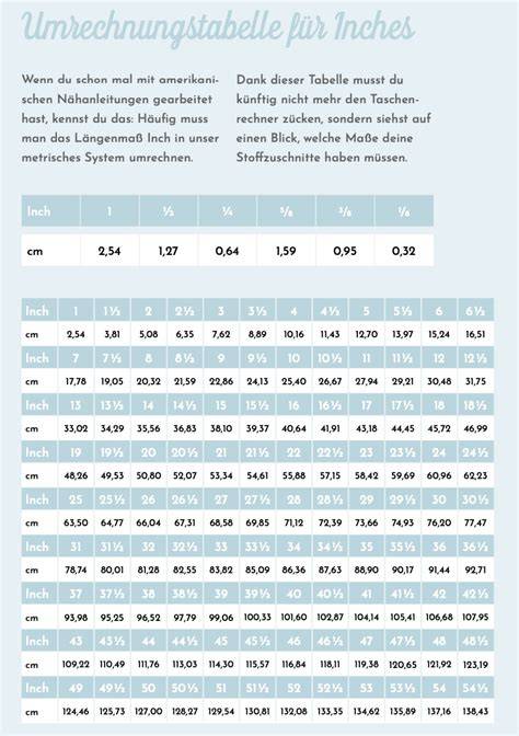 Tabellediagramm: Umrechnung Tortendurchmesser