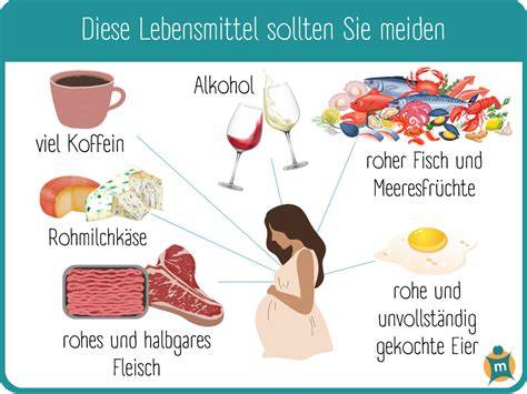 Tabellenübersicht zu verbotenen und erlaubten Lebensmitteln in der Schwangerschaft