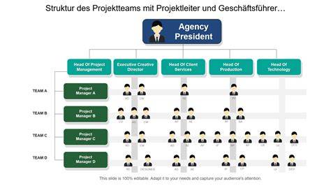 Teamstruktur und Nachfolgeregelung bei Nobile