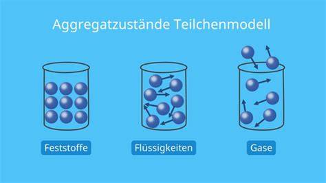Teilchenmodell: Fest, flüssig und gelöst