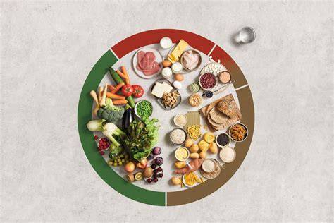 Tellermodell: Protein, Gemüse, gute Fette und resistente Stärke