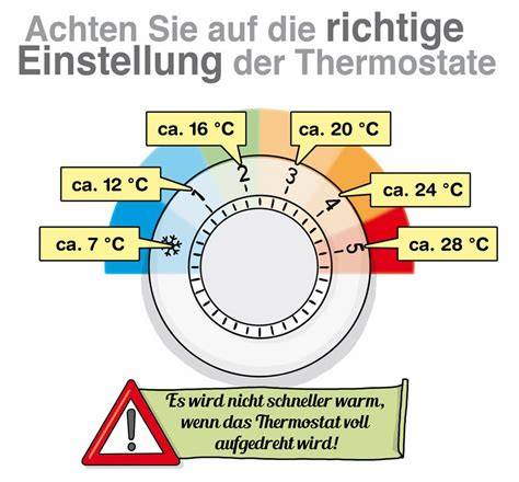 Temperatur-Einstellungen im Ofen