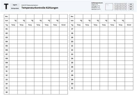 Temperaturkontrolle beim Schokoladenschmelzen