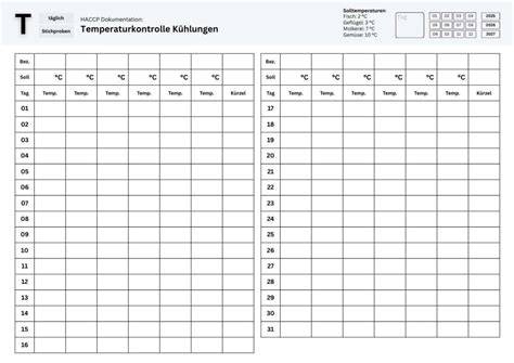 Temperierkurve und Temperaturkontrolle bei Schokolade