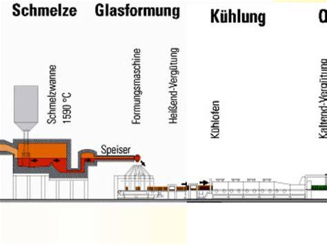 Tempering-Prozess und Formgebung von Pralinen (Schema)