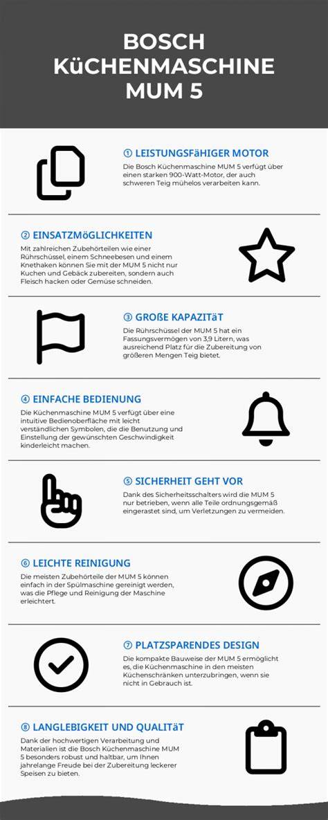Testberichte Küchengeräte - Infografik
