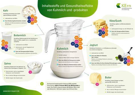 Testbewertung Bio-Gemüsepizzen (Sensorik, Inhaltsstoffe)