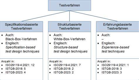 Testverfahren und Ergebnisse deutscher und internationaler Honige
