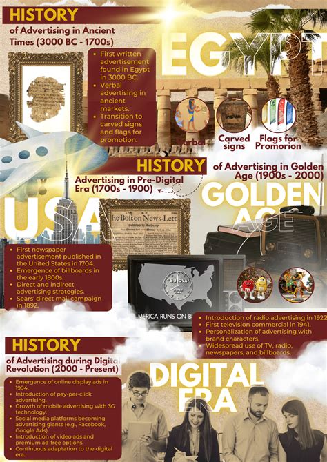 The history of Brownies infographic