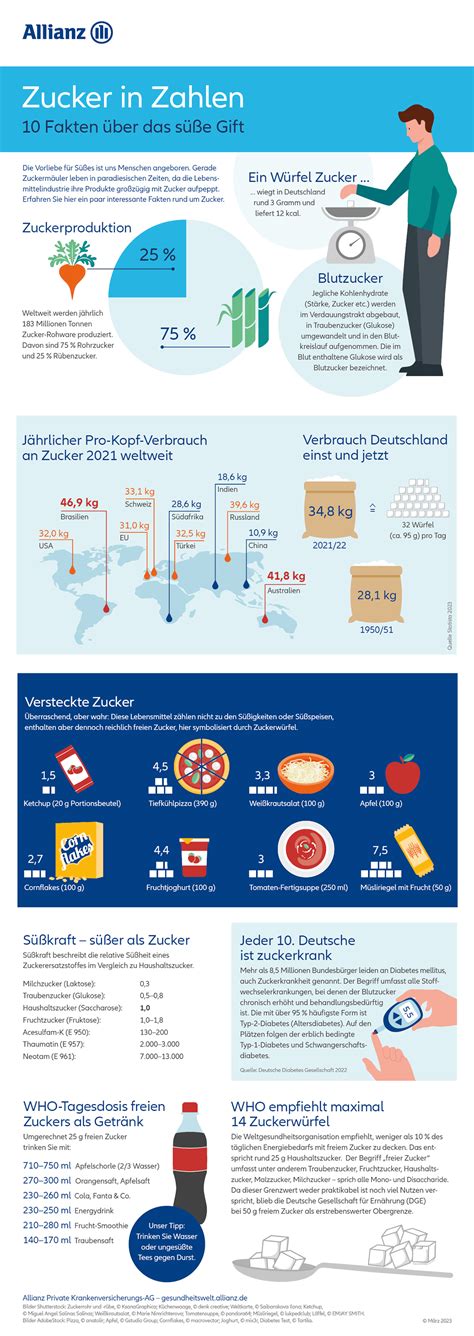 Thematische Übersicht zu Bier und Zucker - Infografik
