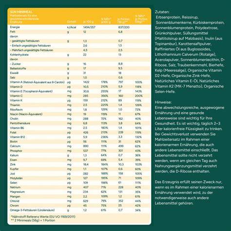 Thematische Infografik zur Nährstoffzusammensetzung von SUN MINIMEALS