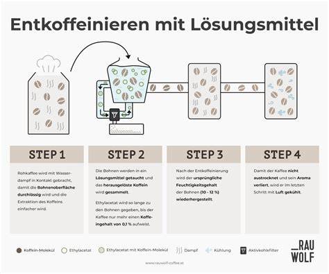Themenbild: Instantkaffee und seine Herstellung