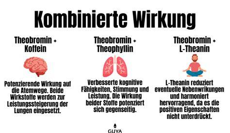 Theobromin und Anti-Aging