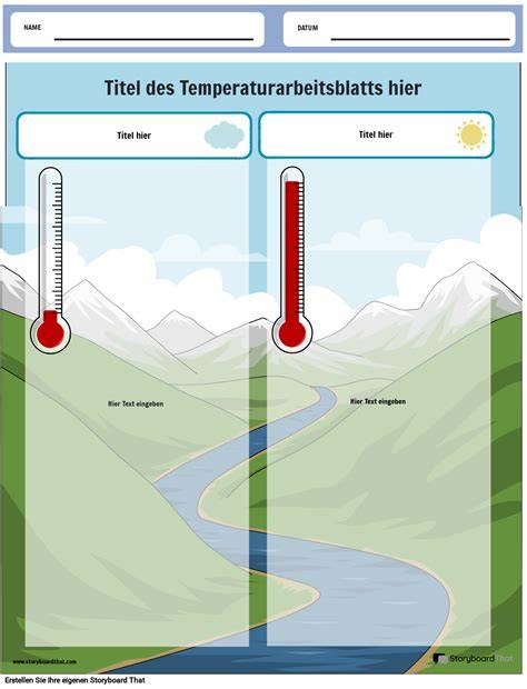 Thermometer und Ofen-Einstellungen