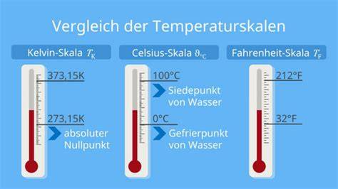 Thermometer- und Ofen-Icons: Temperatur- und Zeitspannen für Apfelkuchen