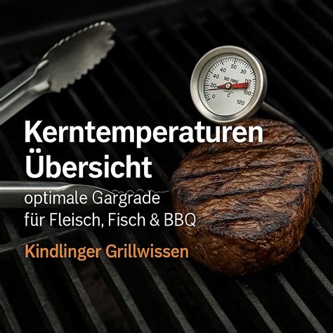 Thermometer-Grafik: Kerntemperaturen und Gargrade für Lamm