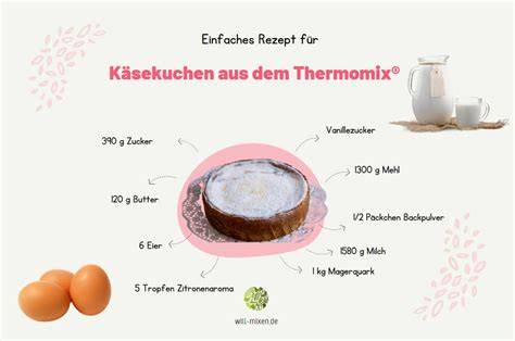 Thermomix und Käsekuchen: Zutaten und Prozess als Infografik