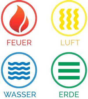 Tierkreiszeichen und Elemente: Feuerzeichen, Wassertage, Erd- und Lufttage