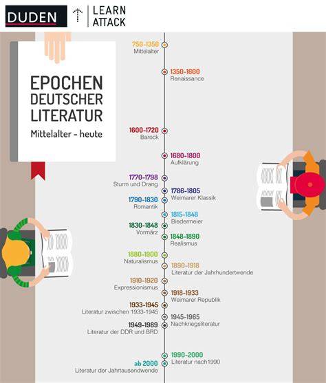 Timeline: Zubereitungs- und Backzeiten im Überblick