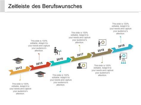 Timeline Veronas Karriere