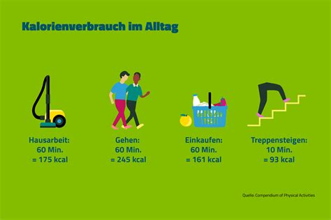Tipps für Kalorienkontrolle im Alltag
