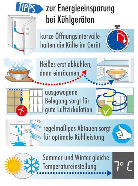 Tipps zur Platzierung: Eismaschine im Kühlschrank bei Hitze
