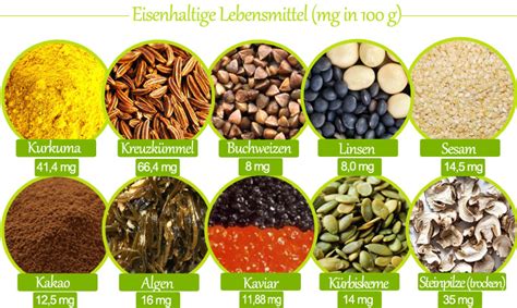 Top-10 eisenhaltige pflanzliche Lebensmittel als Illustration