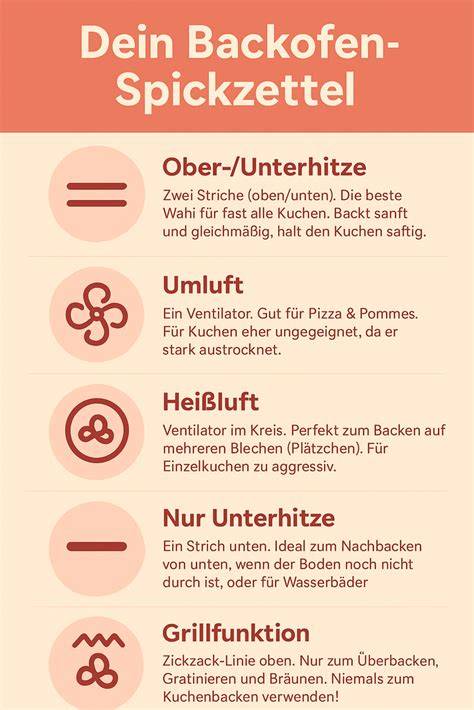 Tortenboden-Backprozess: Oberhitze, Unterhitze, Backzeit, Auskühlen