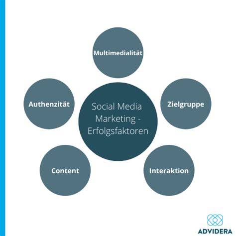 Tortendesign und Social-Media-Marketing: Erfolgsfaktoren