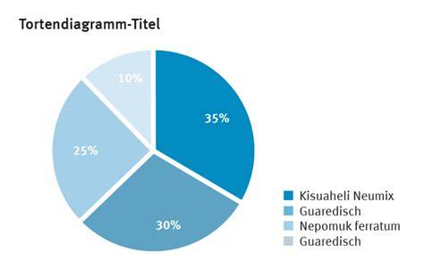 Tortendiagramm mit gesellschaftspolitischen Themen