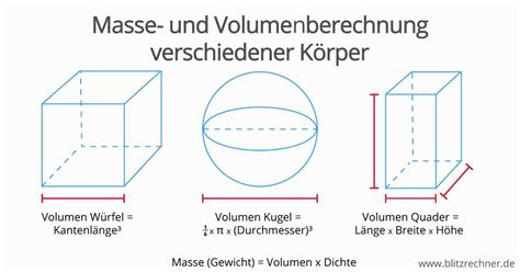 Tortenportionen Berechnung: Form und Größe