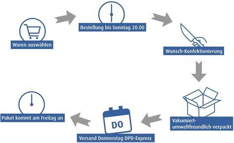 Tortenprobe zur Geschmackswahl vor der Lieferung