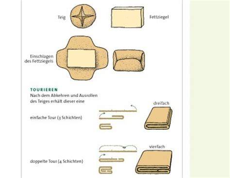 Tourieren von Blätterteig und seine Schichten