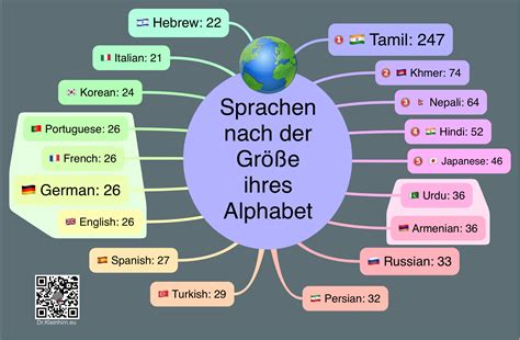 Trüffel-Aussprache in verschiedenen Sprachen