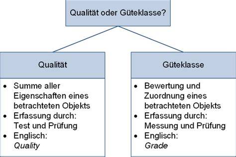 Trüffelberatung, Qualitätsklassen und Einkauftipps