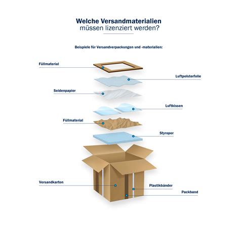 Transport und Übergabe einer Männer-Torte, Tipps zur Verpackung