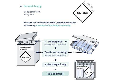 Transport- und Lagerhinweise für Schokoladenpralinen