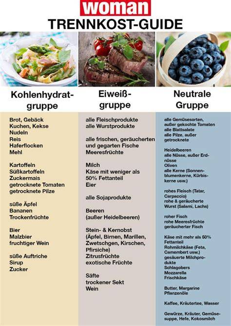 Trennkost Tabelle als Infografik