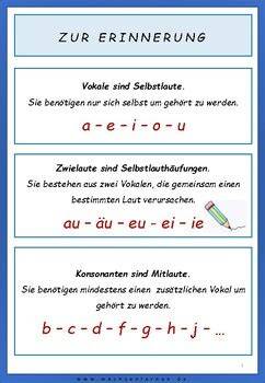 Tropfenlängen variieren: kurze und lange Drips