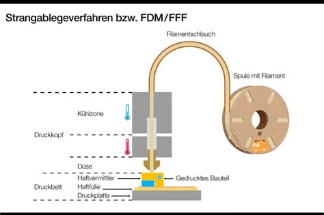Truffes-Cake: Schicht für Schicht
