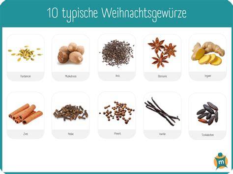 Typische Weihnachtsgewürze und ihre Verwendung in Desserts