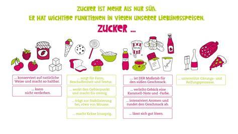 Typische versteckte Zuckerquellen im Alltag