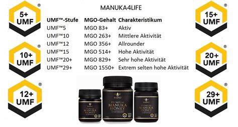 UMF- und MGO-Siegel, Echtheitsmerkmale