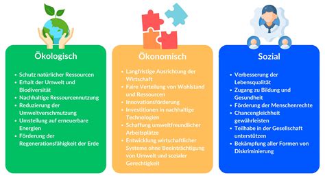 UTZ-Zertifizierung und Nachhaltigkeit im Lebensmittelsektor