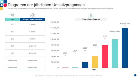 Umsatzdiagramm nach Vertriebskanälen