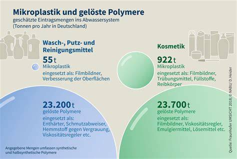 Umweltauswirkungen von synthetischen Polymeren und Mikroplastik in Kosmetik