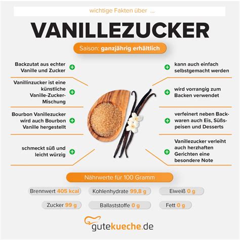 Unterschied zwischen Vanillezucker und Vanillinzucker - Infografik zu Zutaten und Preis