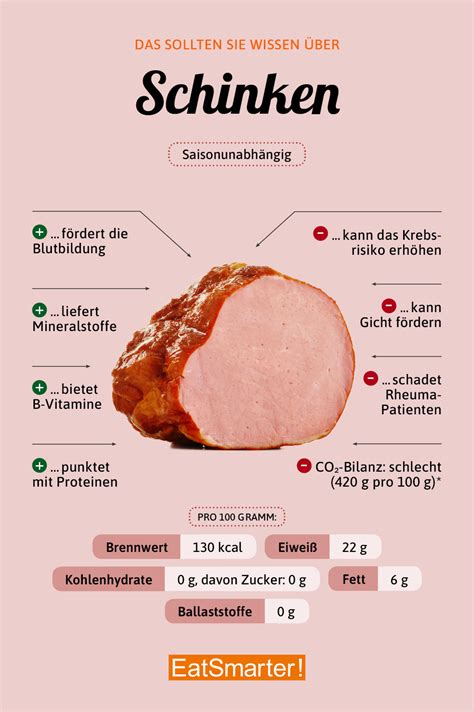 Unterschiede zwischen Kochschinken und Rohschinken